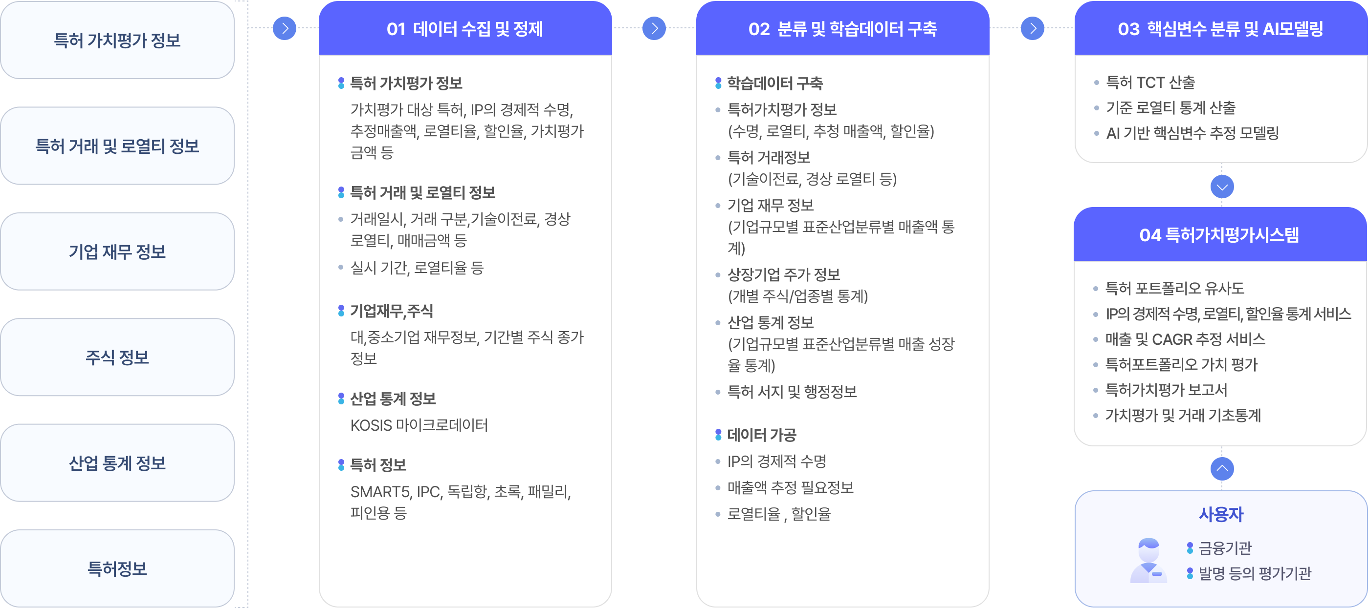 특허가치평가시스템의 구성 개념도
